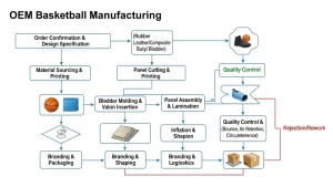 oem-basketball-manufacturing-1